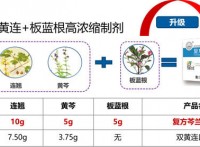 复方芩兰口服液