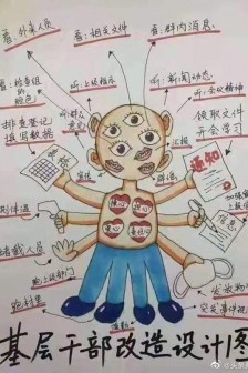 基层干部改造设计图